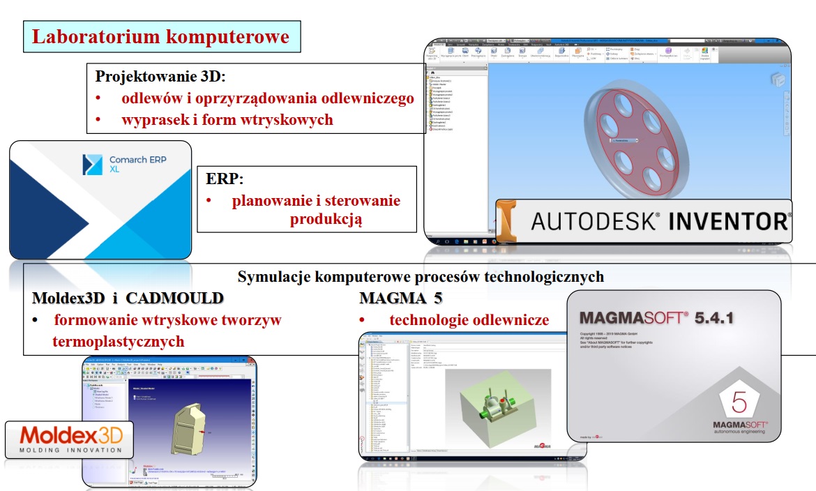 Laboratoria