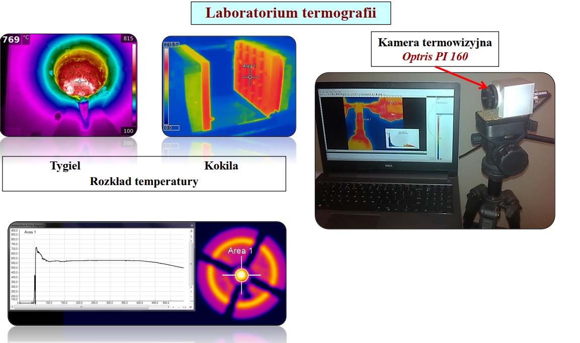 Lab Termografii