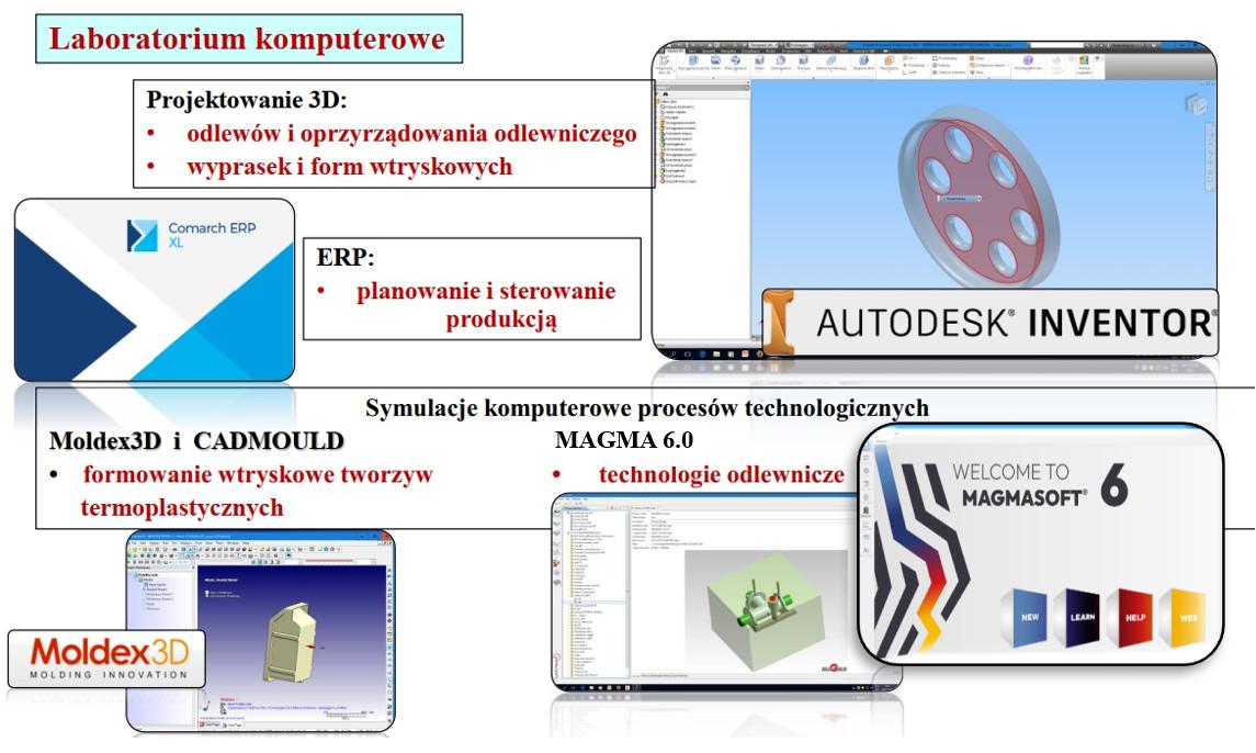 Laboratorium komputerowe